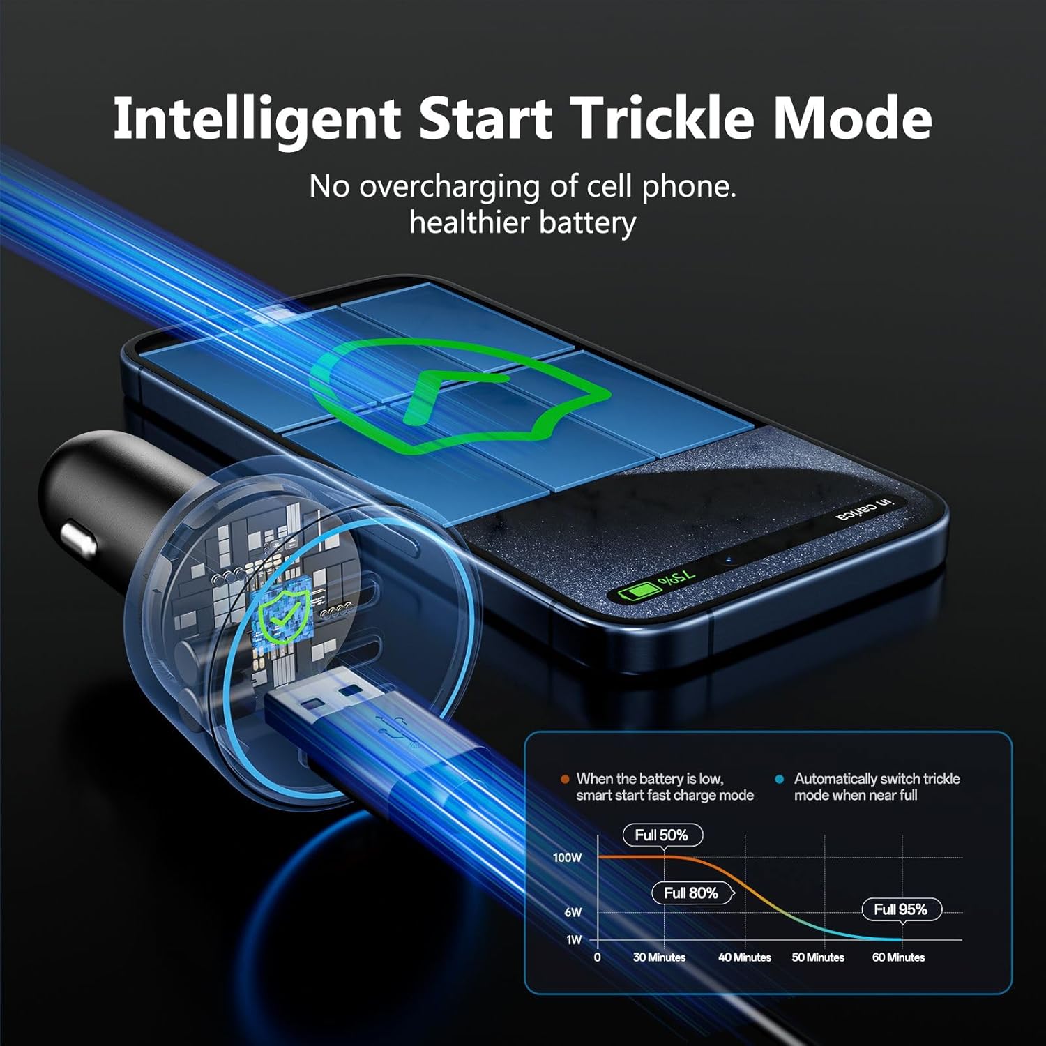 Roadress 200W car charger with intelligent start trickle mode to prevent overcharging, protect smartphone battery, and ensure safe fast charging